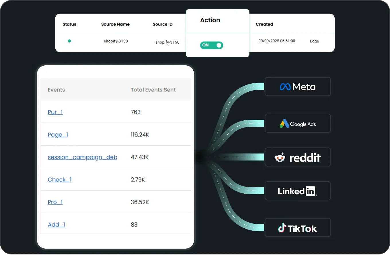 CustomerLabs workflow enrichment step