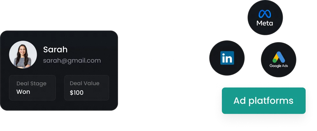 Customer profile with deal stage and hashed data flowing to Meta, LinkedIn, Google Ads platforms