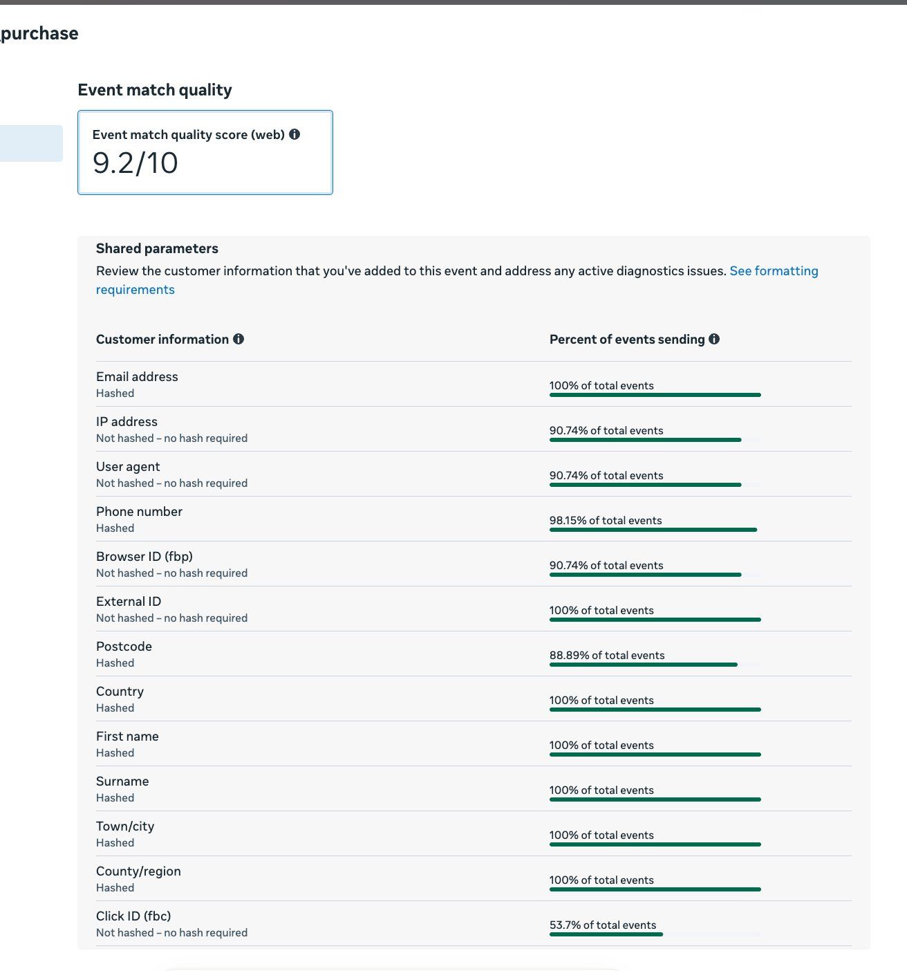 Meta Event Match Quality score of 9.2 out of 10 with all customer parameters sending at high rates