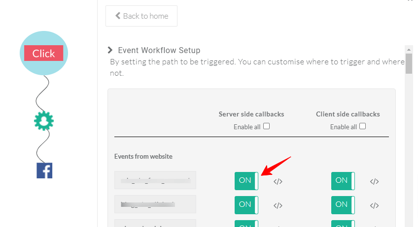 Event Tracking Toggle dashboard in CustomerLabs showing turning on Server-side events for all the events on your BigCommerce Store