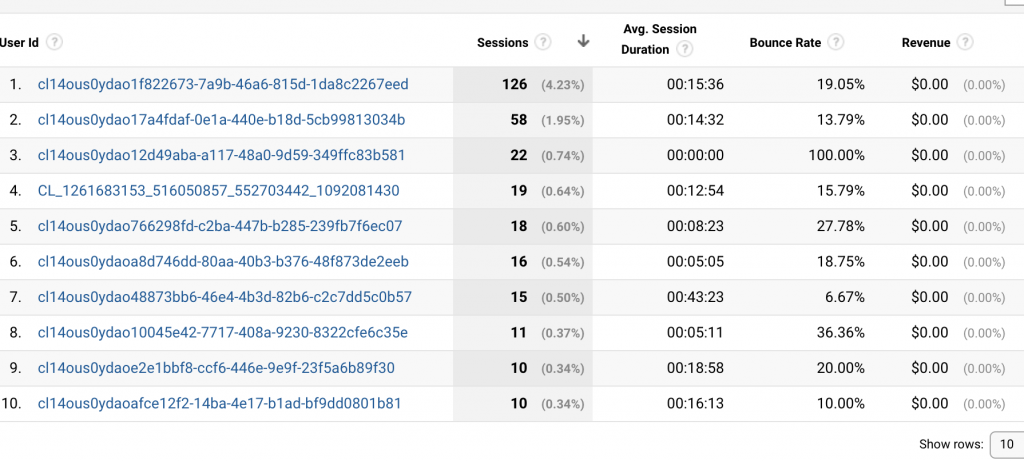 CustomerLabs CDP updates user events to Google Analtyics