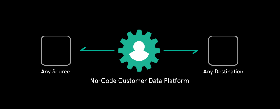 no-code-cdp-for-smb-marketing-teams-customerlabs-cdp