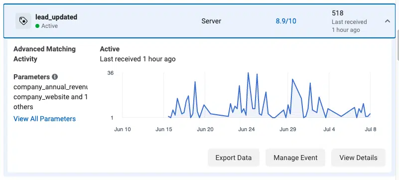 Facebook 事件数据 - 转换 API