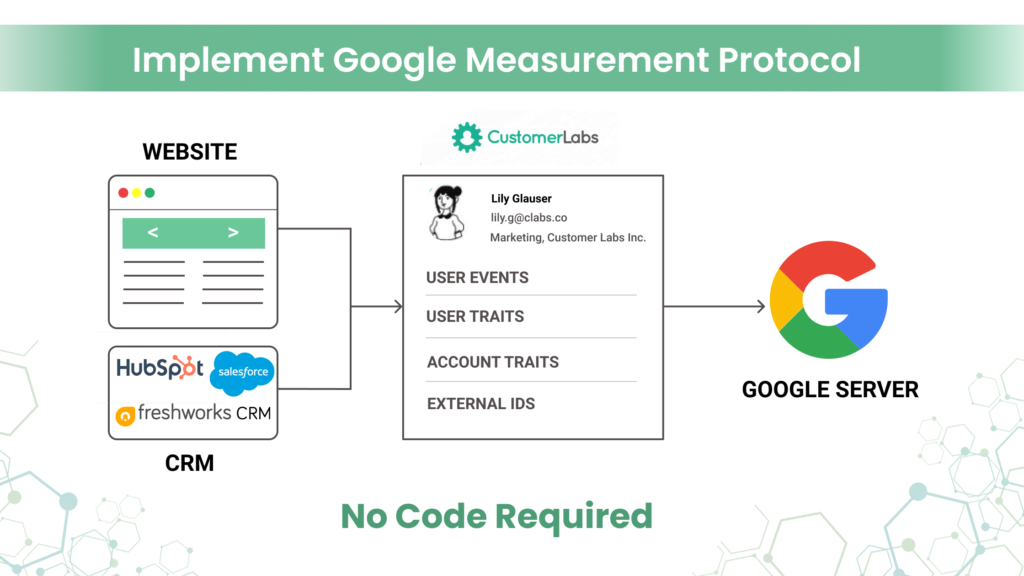 Implement Google Measurement Protocol