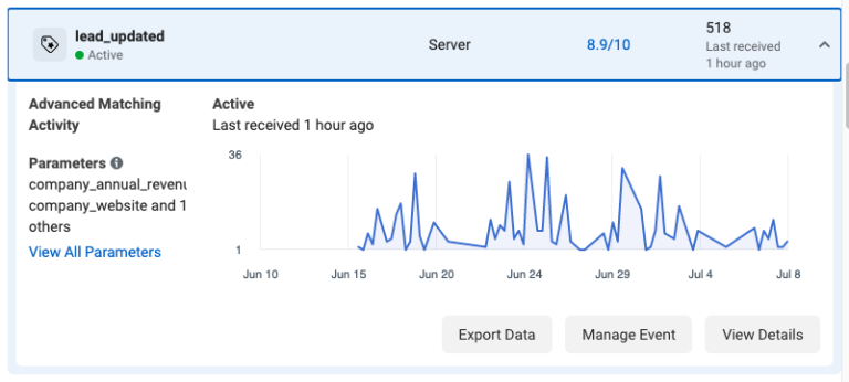 Facebook-Event-Data-Conversion-API