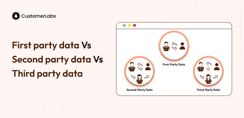 First-Party Data Vs Second-Party Data Vs Third-Party Data