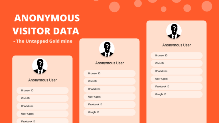 CustomerLabs - Anonymous visitor data