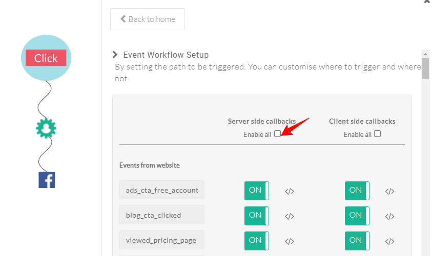 Client side and server side call backs for meta Integration with CustomerLabs CDP