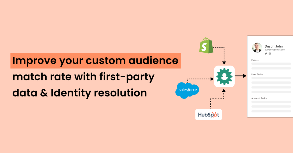 Improve your custom audience match rate with first-party data & Identity resolution