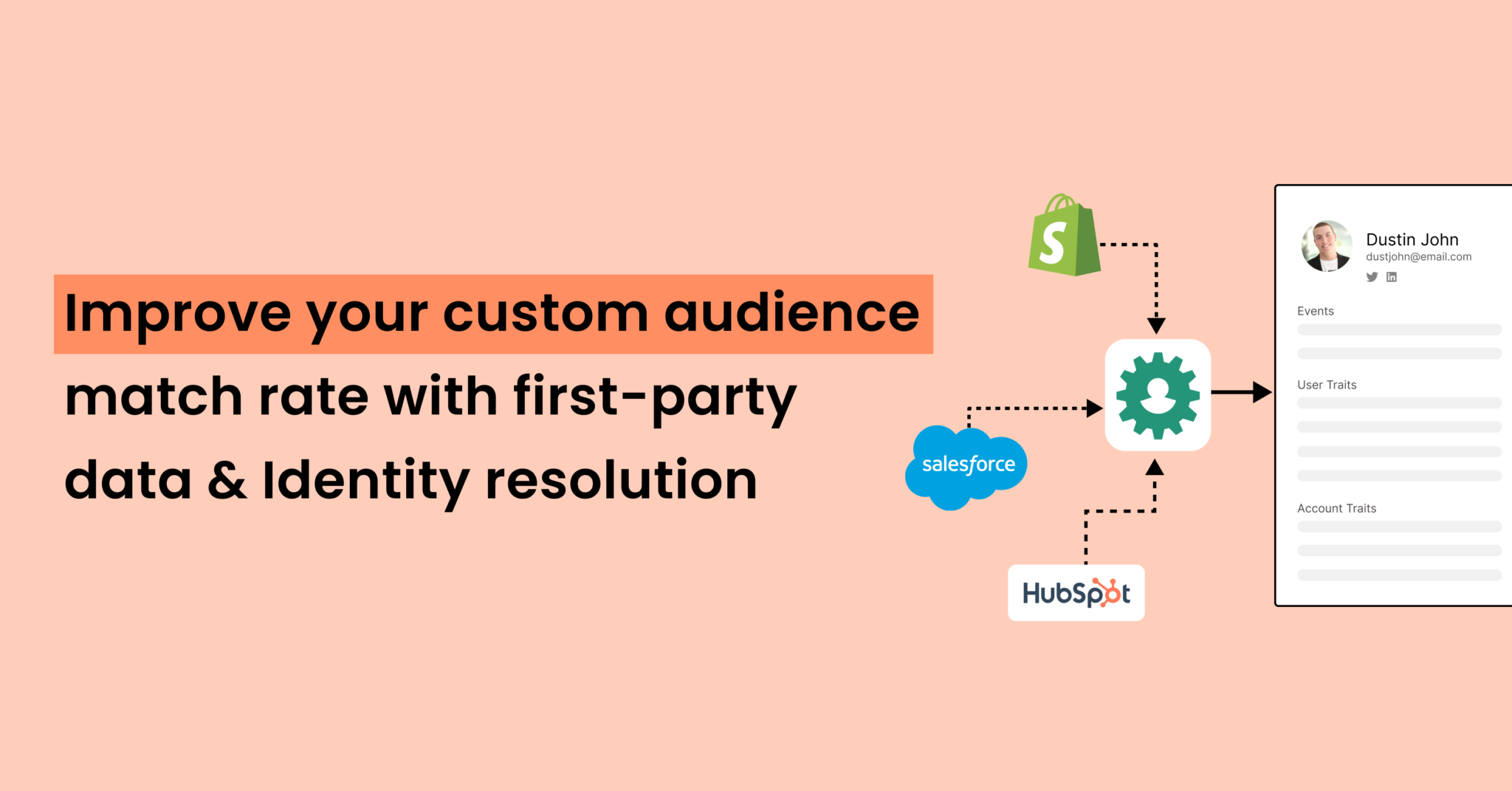 Improve Facebook custom audience match rate using 1PD