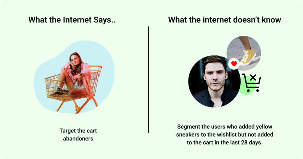 ecommerce audience segmentation