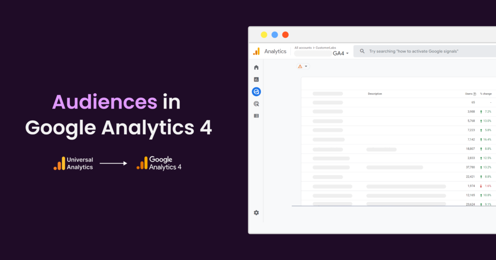 Understand GA4 audiences and how to remarket them on Adwords
