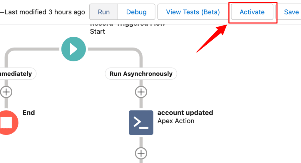 Activate the workflow to send the data to CustomerLabs CDP.