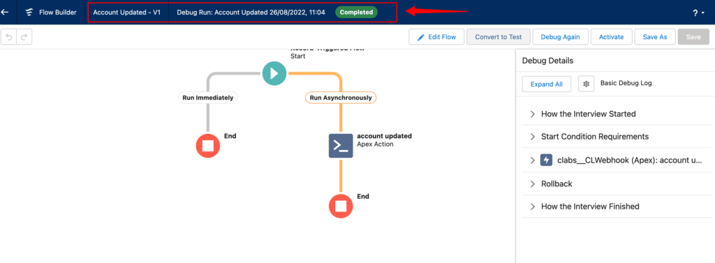 Entire flow inside the Salesforce CRM