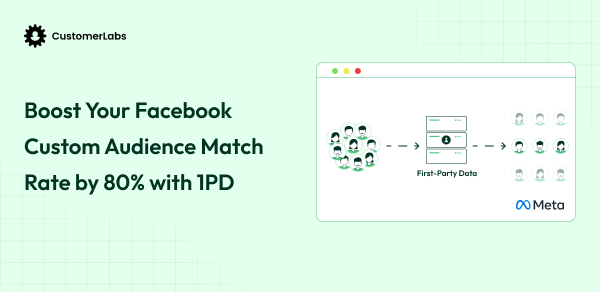 Improve Facebook Custom Audience Match Rate by 80% using First-party data
