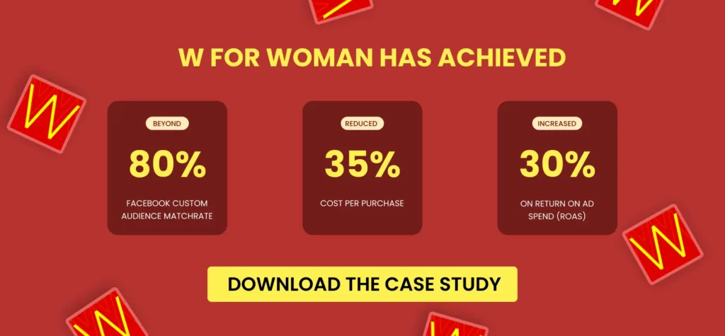 The Image contains W for Woman Case Study Download Button
The Case Study is about how W For Woman leveraged first-party data to get better results