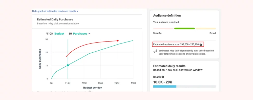  A CustomerLabs image with smaller audience and its reach