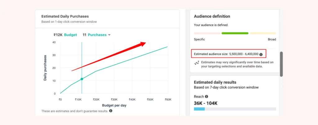 A customerLbas image with larger audiences and its reach 