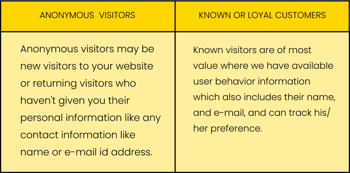 The difference between anonymous website visitors & known visitors is - Anonymous visitors are returning visitors who have not given you their personal information like any contact information like name or email address. Whereas known visitors data such as name, email ID etc are available