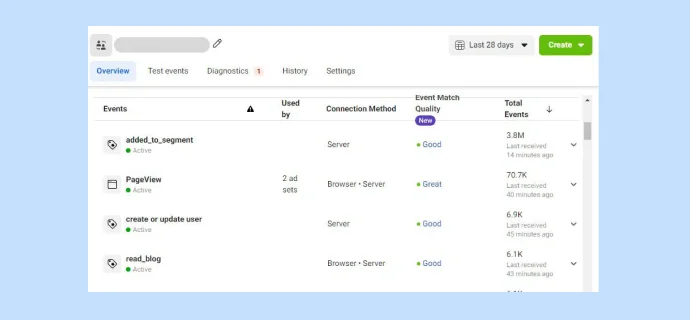 A customerLabs image showing "good" Event Match Quality score with first-party audience