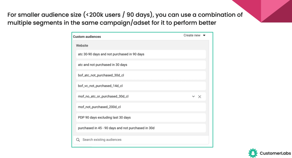 Strategy for smaller audience size - i.e., for all the small and medium enterprises(SMEs), combination of multiple micro audience segmentation is to be used.