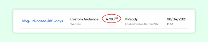 Banner shows that the before custom audience is 4700