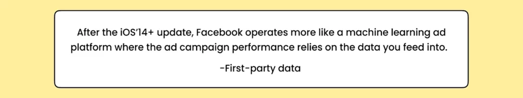 A image saying " Facebook operates more like a machine learning ad platform where the ad campaign performance relies on data you feed into" by First-party data.