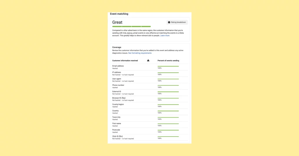 A image showing Facebook event match quality rates are great with first-party data.