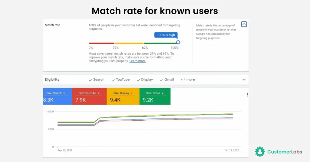 Custom match rate of google screenshot