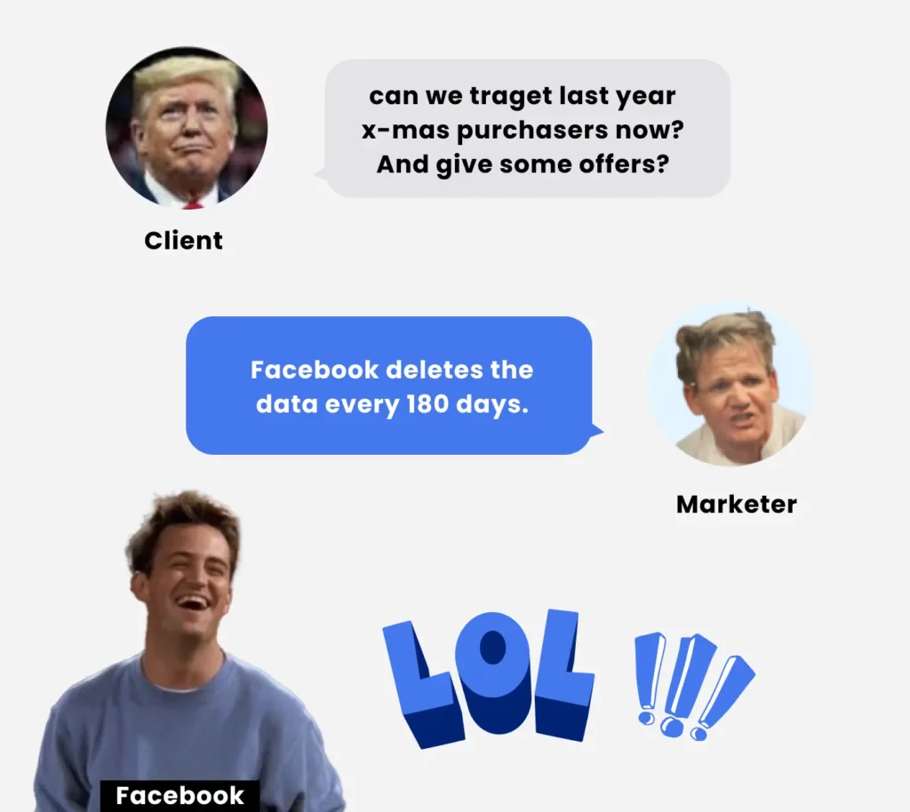 Facebook deletes the data 180 days and has user behavior data only for 28 days Meme by CustomerLabs