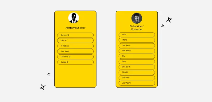  A CustomerLabs image showing that anonymous website data is also first-party data 
