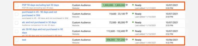 Screenshot showing the Facebook custom audience match rate beyond 80% with CustomerLabs CDP First Party Data