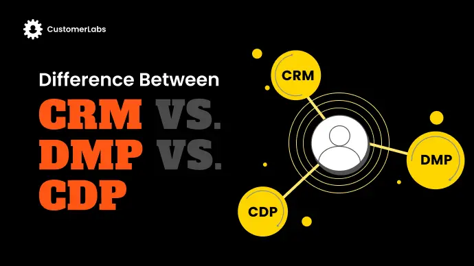 Blog banner containing the text Difference between CRM, DMP & CDP with the logo of CustomerLabs CDP, all focusing on infographic customer experience,