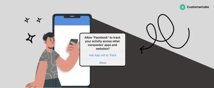 Screenshot of Apple iPhone asking user consent to allow the Facebook App track or not. If the user allows, then the app has the user behaviour data that lets the ad platforms, in this case, Meta, to run retargeting ad campaigns effectively.