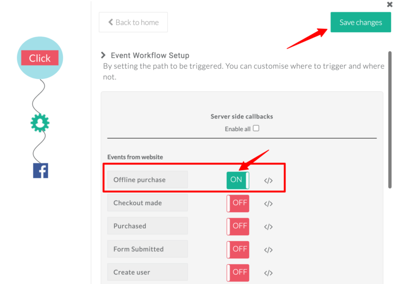 CustomerLabs Event Workflow Setup screen showing various website events with toggles to enable or disable server-side callbacks.
A red box highlights the “Offline purchase” event toggled ON, and a red arrow points to the “Save changes” button at the top right.