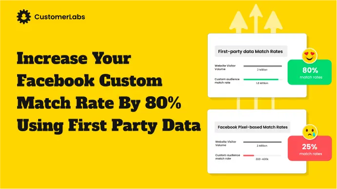 Increase your Facebook custom audience match rate beyond 80%