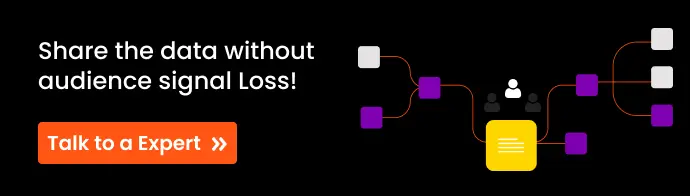 Share the data without audience signal loss. Talk to a First-party data expert