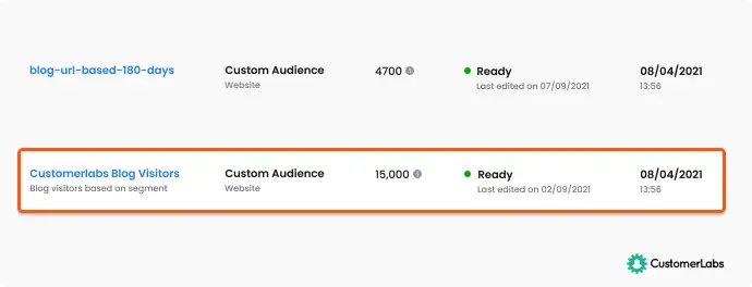 Facebook Custom Audience Match Rate using first-party data collected by CustomerLabs CDP offers high match rates beyond 80% for a website visitor count of 16000