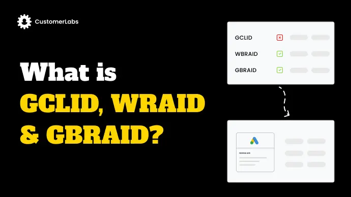 The blog banner shows an infographic where GCLID WBRAID & GBRAID parameters are synced with Google Ads