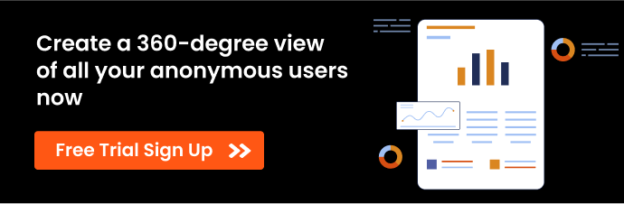 CTA showing creating a 360-degree view of all your anonymous website visitors - Free Trial Sign Up