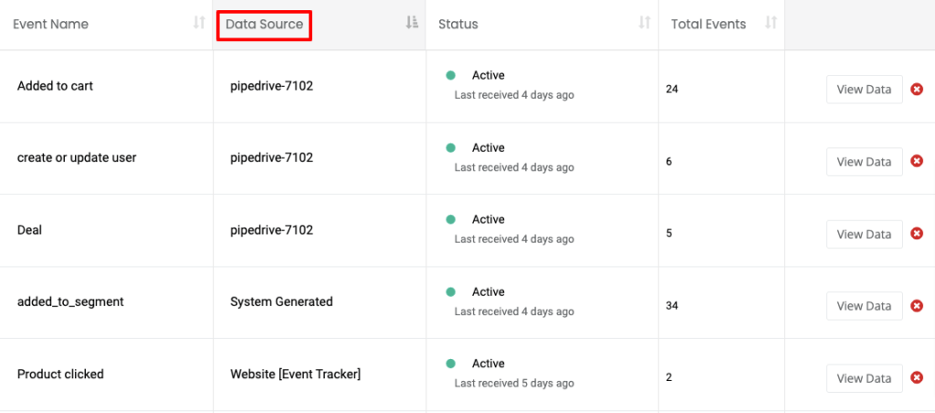 Data source column in customerlabs cdp to sort the data