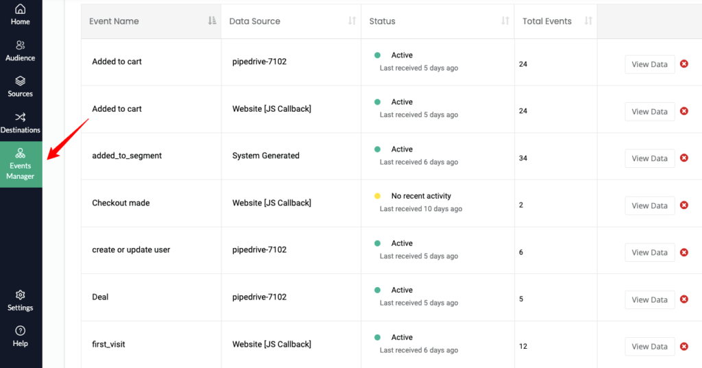 CustomerLabs CDP dashboard events manager showing all the events tracked using the advanced no code customer data platform