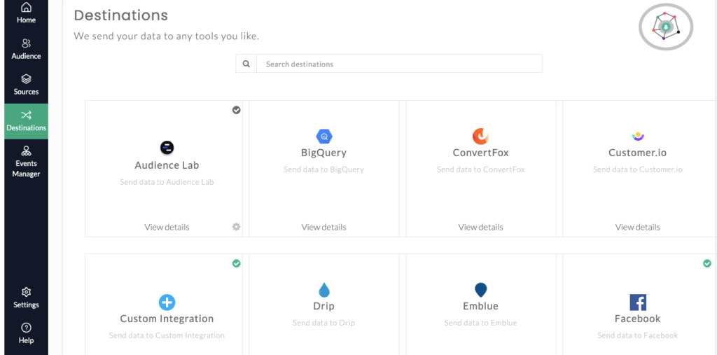 Destinations dashboard showing all the destinations including Meta Ads, BigQuery. Audience Lab, Convert Fox, Customer.io, Drip, Emblue and any other Custom integration.