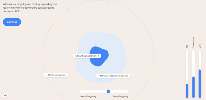 Screenshot of Google's automation blog which shows how to reach new audiences. It shows if you input manually targeted audiences, then you might be missing out on expanding the net to other valuable converting online consumers and therefore your ROI is very less and Cost spent is high on Google Ads