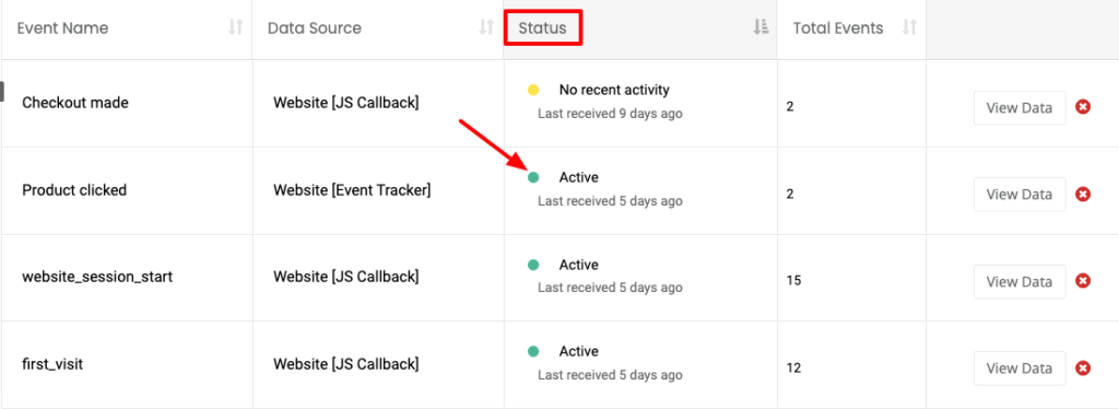 Status of the event active or inactive shown inside the CustomerLabs CDP 