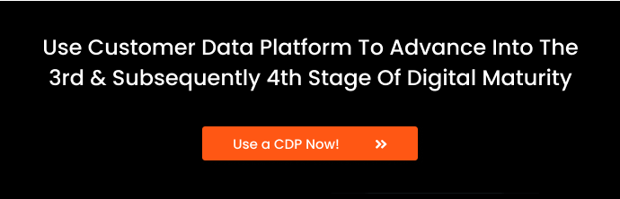 CTA with the text Use Customer Data Platform to advance into the 3rd & subsequently 4th Stage of Digital Maturity Get Started Now and Use a CDP Now