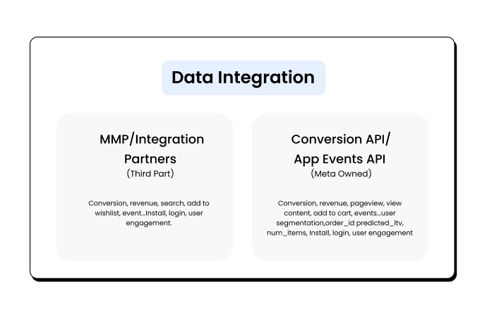 Data Integration options provided by Meta as solutions.