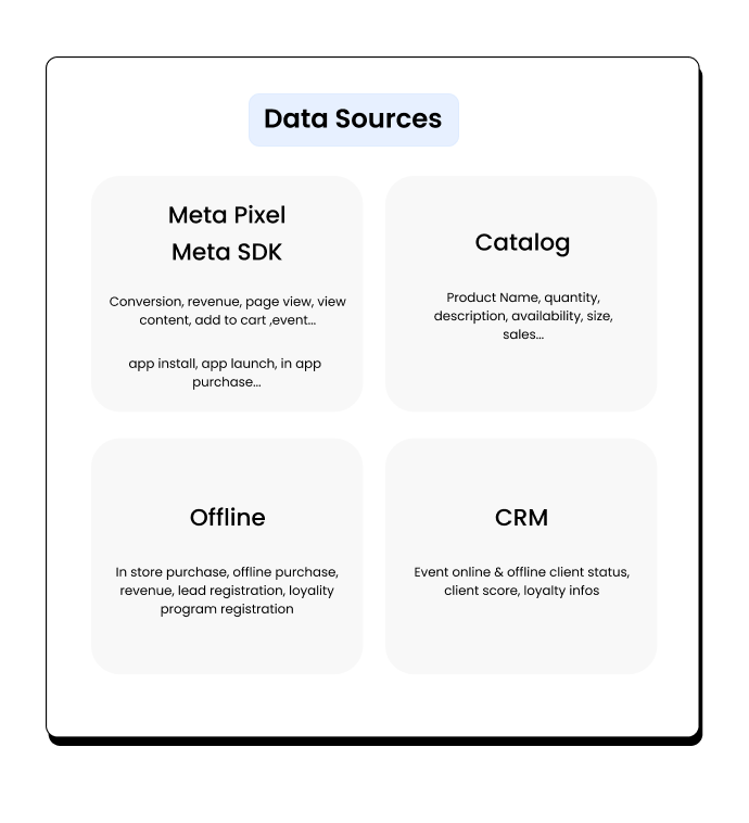 Data Sources options provided by Meta as solutions.