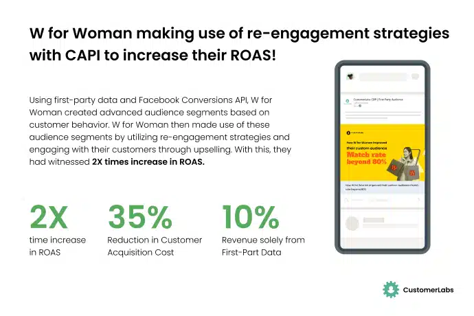CustomerLabs Case Study of W for Woman.