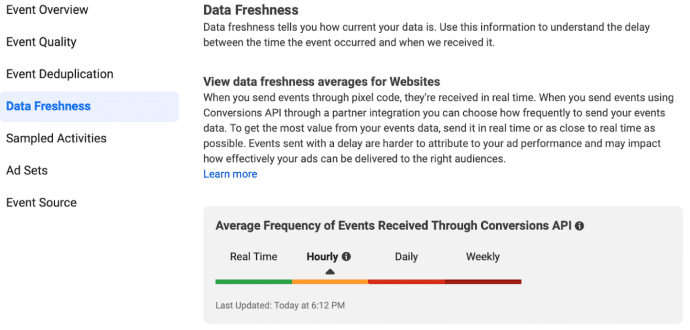 Screenshot of Data Freshness in Event Manager to check the average frequency of Events received through Conversions API. This screenshot shows hourly frequency of events received through CAPI